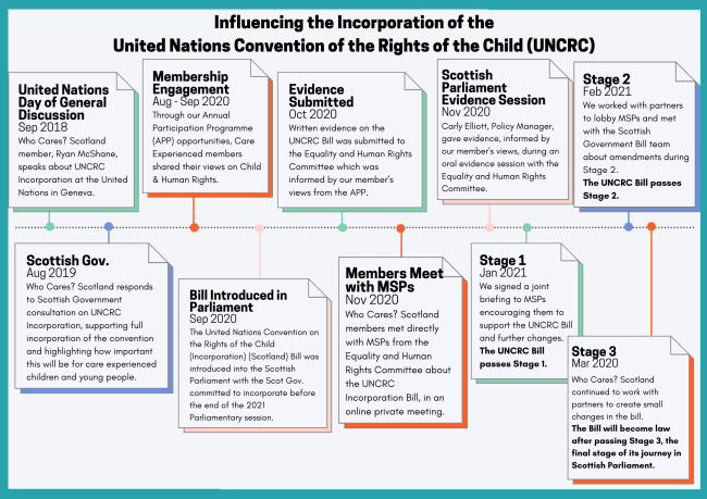UNCRC Journey